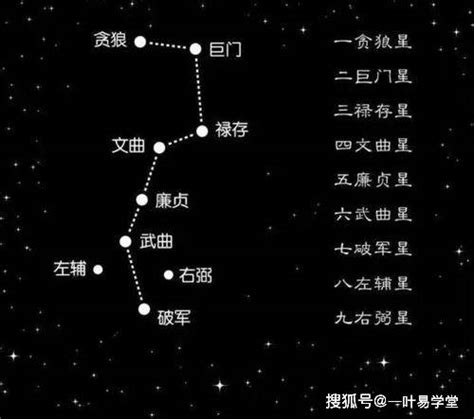 六白武曲星|九星之六白“武曲星”风水解说